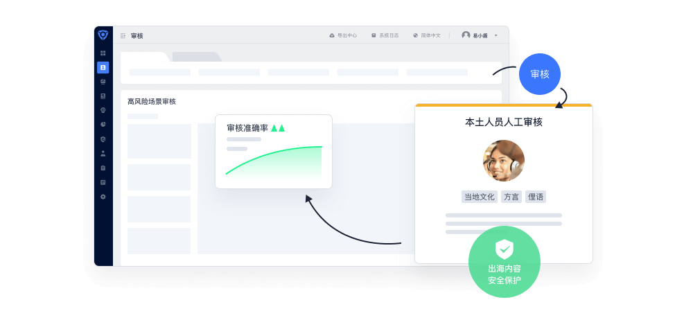 APP 出海内容安全保护