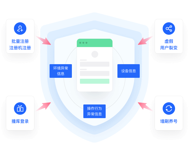 注册登录保护